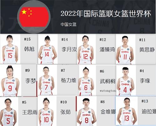 中国女篮二队全部名单