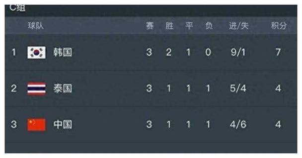 韩国足球联赛积分榜最新排名