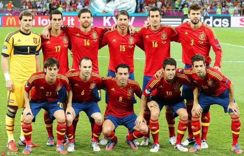 2012欧洲杯西班牙
