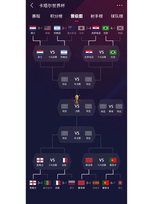 世界杯淘汰赛对阵的相关图片